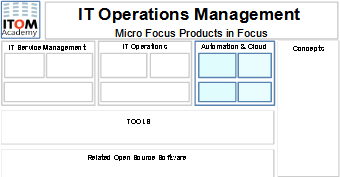 Automation and Cloud logo