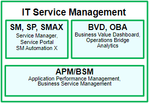 ITSM logo