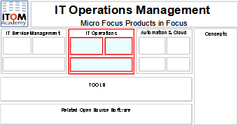 IT Operations logo