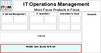 Related Open source Software